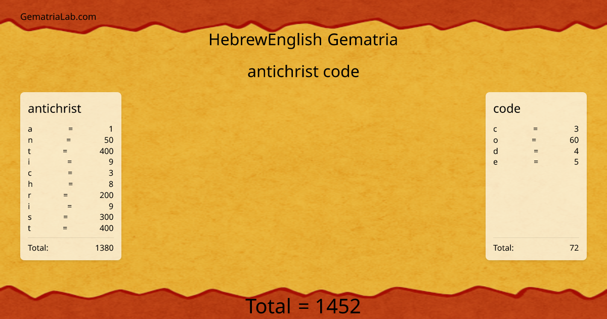 antichrist code in hebrewEnglish Gematria